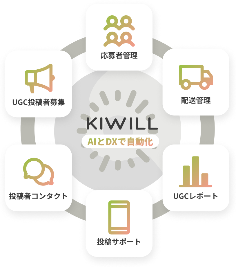 KIWILLとは?