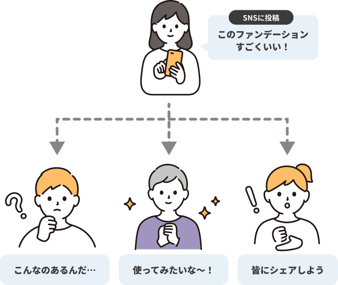 UGCマーケティングとは?